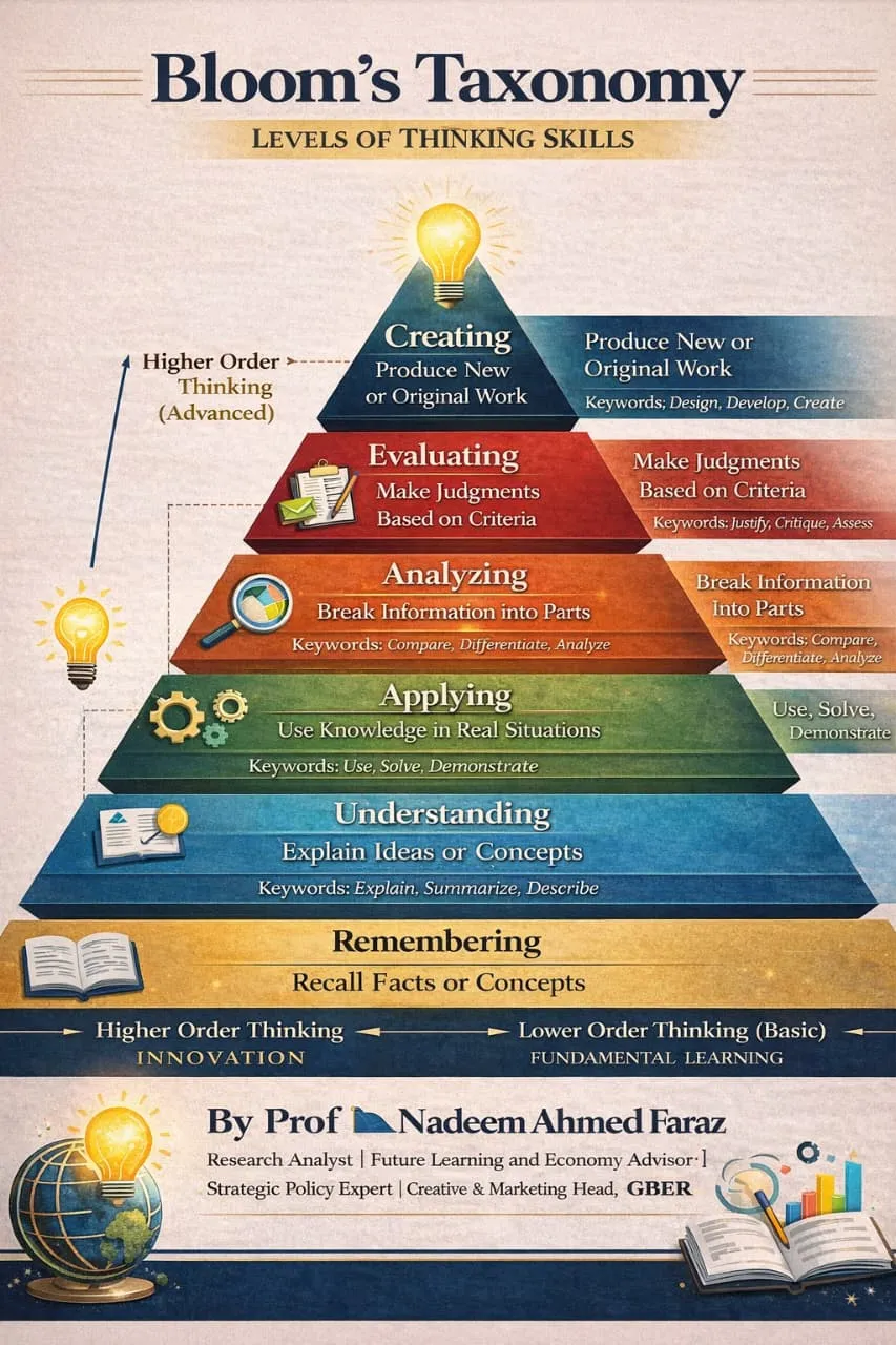 bloom-taxonomy-news