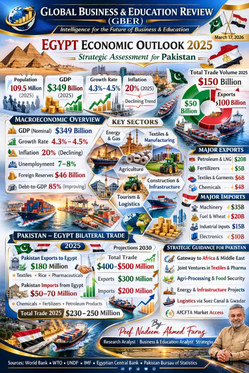 egypt-economic-outlook-news